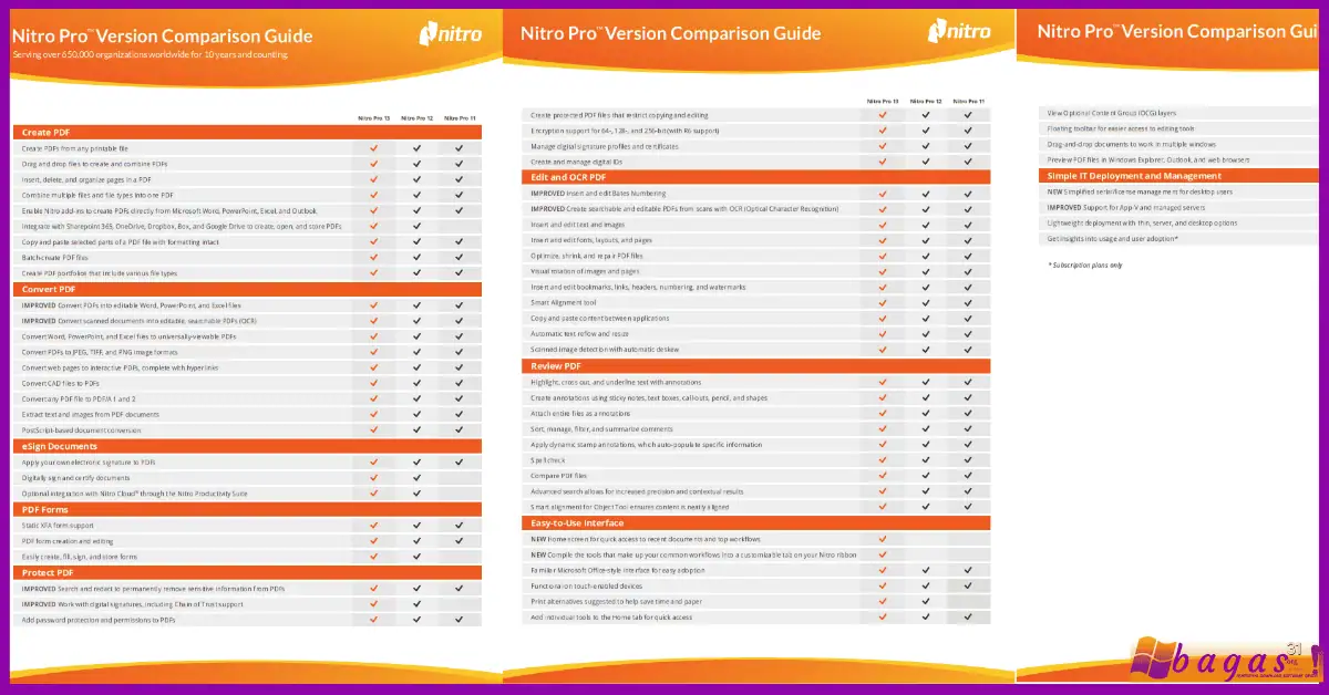 Nitro Pro Enterprise